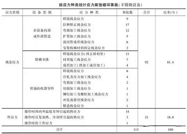 消除應(yīng)力，能夠很好的為壓鑄廠家減少損失