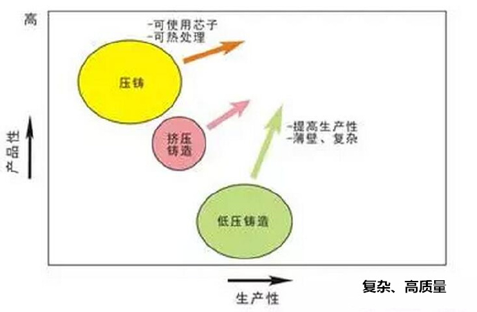 鋁合金壓鑄，鎂合金壓鑄這幾年技術(shù)的發(fā)展