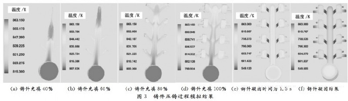 壓鑄工藝學(xué)習(xí)，半固態(tài)壓鑄模具研究