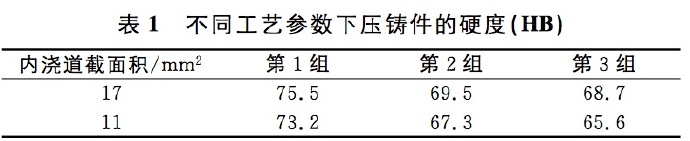 壓鑄工藝學(xué)習(xí)，半固態(tài)壓鑄模具研究