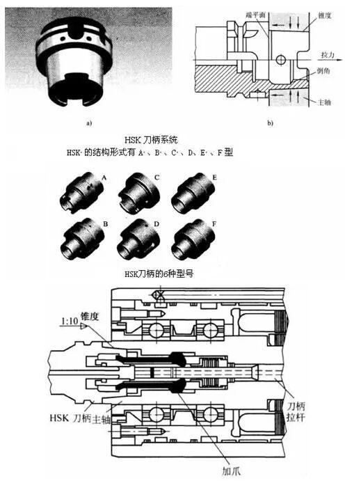 各種高速加工刀具，鋁合金壓鑄的發(fā)展大助力
