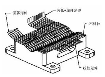 各種高速加工刀具，鋁合金壓鑄的發(fā)展大助力