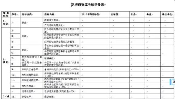 深圳壓鑄公司終極大招，物流信息化