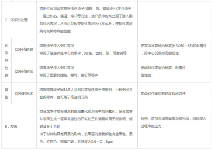 模具材料的一般熱處理，深圳壓鑄公司應(yīng)該收藏下