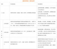 模具材料的一般熱處理，深圳壓鑄公司應(yīng)該收藏下