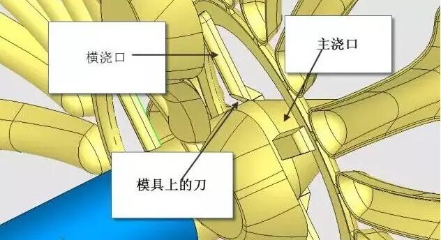 雙層模具，三層，多層，壓鑄公司未來的方向？