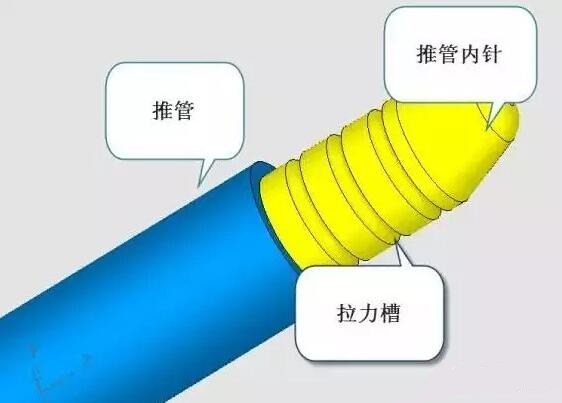 雙層模具，三層，多層，壓鑄公司未來的方向？