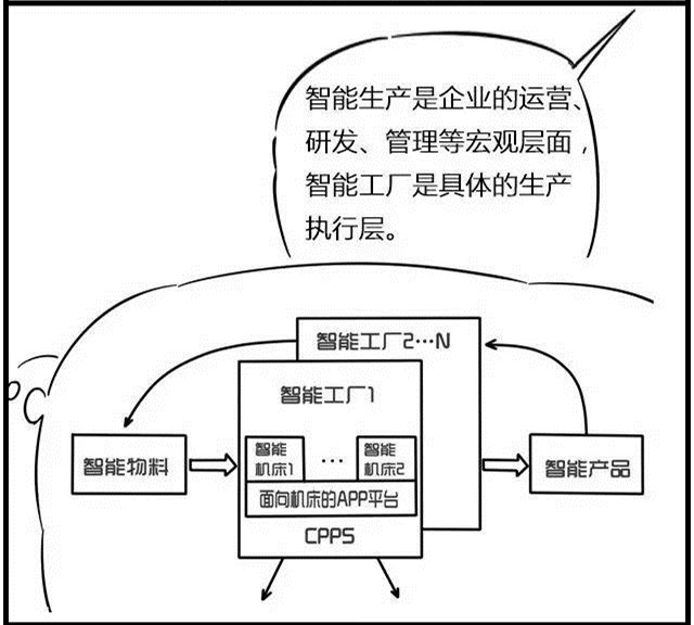 一組漫畫理解工業(yè)4.0，深圳壓鑄公司要重視