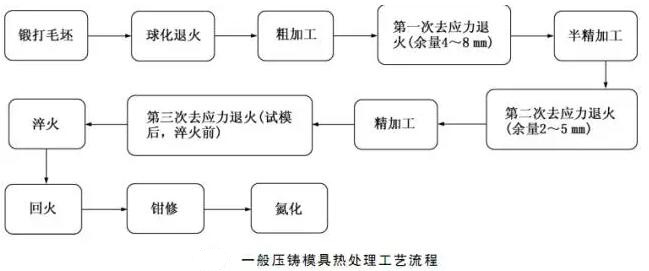 延遲壓鑄模具的使用壽命，可以幫助壓鑄公司節(jié)約成本