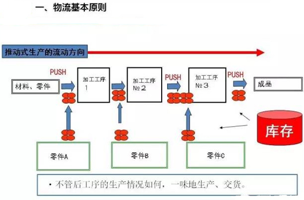 圖文詳解，深圳壓鑄公司該怎么改善車間的流轉(zhuǎn)狀況
