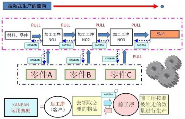 圖文詳解，深圳壓鑄公司該怎么改善車間的流轉(zhuǎn)狀況