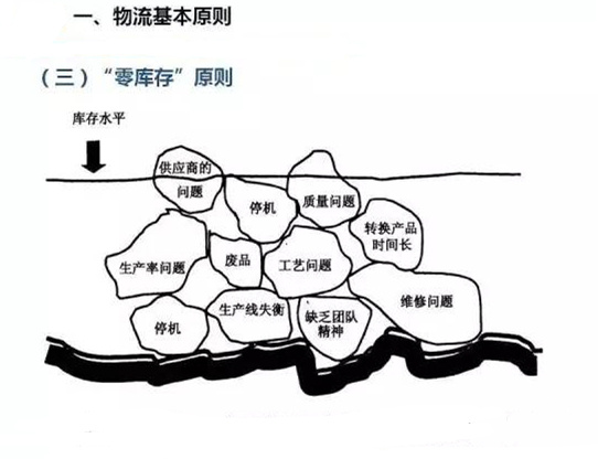 圖文詳解，深圳壓鑄公司該怎么改善車間的流轉(zhuǎn)狀況