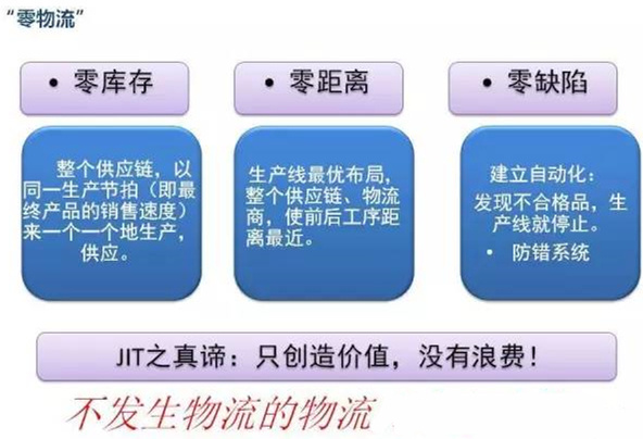 圖文詳解，深圳壓鑄公司該怎么改善車間的流轉(zhuǎn)狀況