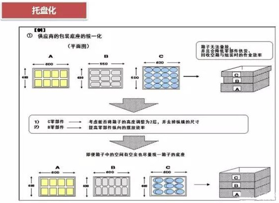從包裝上，如何改善深圳壓鑄公司的管理