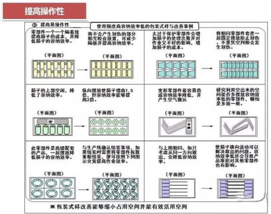 從包裝上，如何改善深圳壓鑄公司的管理