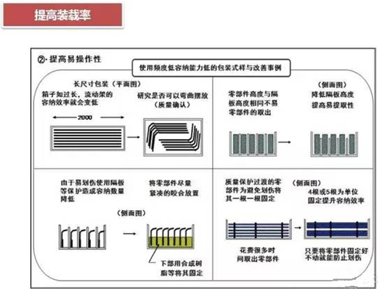 從包裝上，如何改善深圳壓鑄公司的管理
